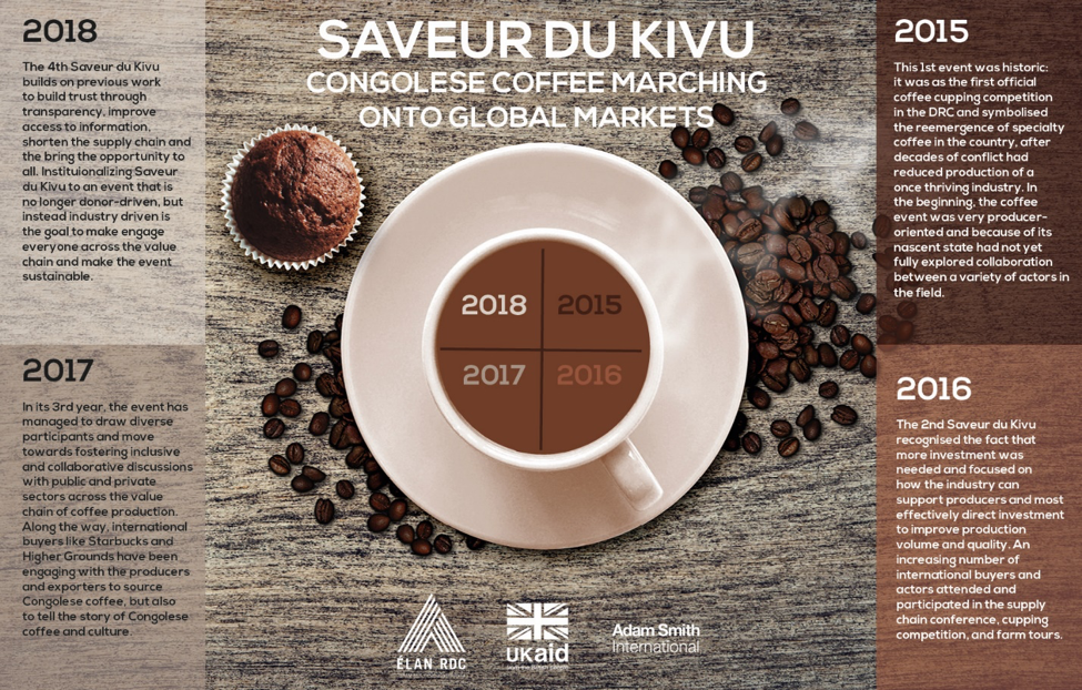 Saveur du Kivu - DRC Coffee on the Rise